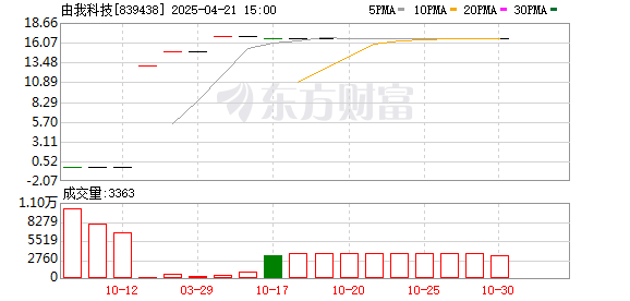 华泰优配 由我科技：延期披露2024年年度报告