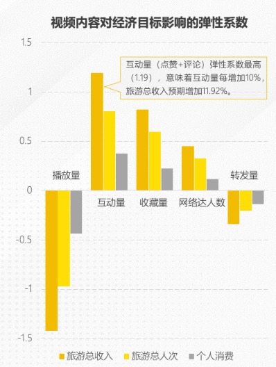 牛达人配资 短视频流量经济学：内容与旅游经济的转化密码 | 新京智库