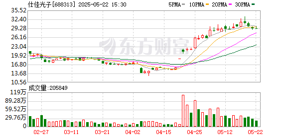 K图 688313_0